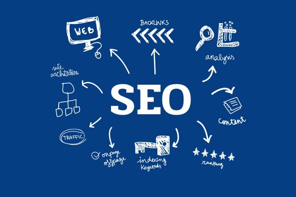 Эффективные SEO ссылки Как выбрать и использовать Эффективные SEO ссылки Как выбрать и использовать
